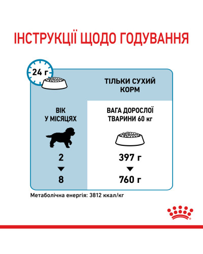 Корм для щенков гигантских пород ROYAL CANIN GIANT PUPPY 15 кг