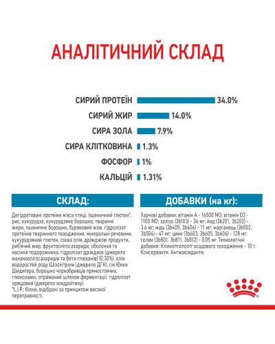 Корм для щенков гигантских пород ROYAL CANIN GIANT PUPPY 15 кг