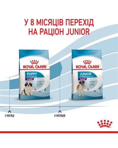 Корм для щенков гигантских пород ROYAL CANIN GIANT PUPPY 15 кг