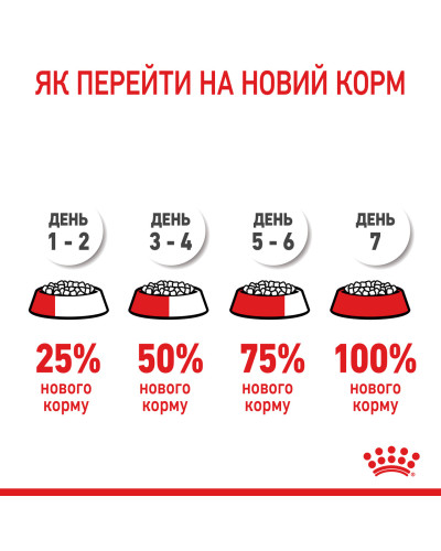 Корм для щенков гигантских пород ROYAL CANIN GIANT PUPPY 15 кг