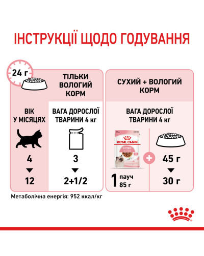 Влажный корм для котят (кусочки в соусе) ROYAL CANIN KITTEN IN GRAVY 85 г в паучах