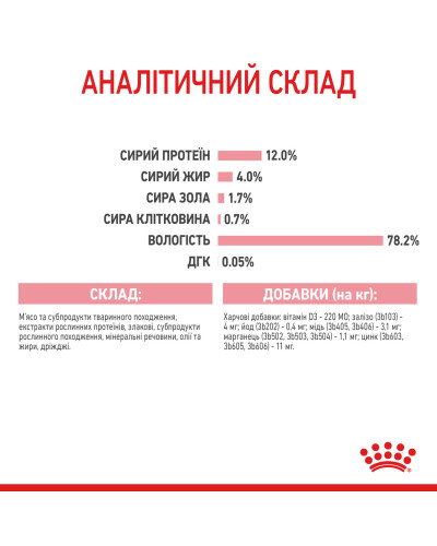 Влажный корм для котят (кусочки в соусе) ROYAL CANIN KITTEN IN GRAVY 85 г в паучах