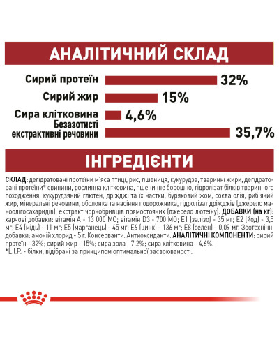 Корм для домашніх і вуличних котів ROYAL CANIN FIT 2 кг