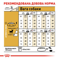 Корм для дорослих собак ROYAL CANIN CHIHUAHUA ADULT 3 кг