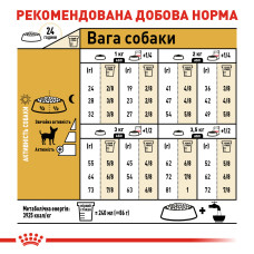Корм для дорослих собак ROYAL CANIN CHIHUAHUA ADULT 1.5 кг