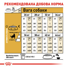 Корм для дорослих собак породи Німецька Вівчарка ROYAL CANIN GERMAN SHEPHERD ADULT 11 кг