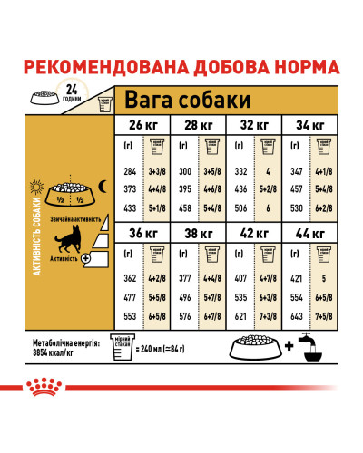 Корм для дорослих собак породи Німецька Вівчарка ROYAL CANIN GERMAN SHEPHERD ADULT 11 кг