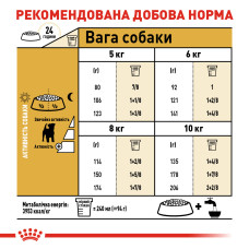 Корм для дорослих собак ROYAL CANIN JACK RUSSEL ADULT 7.5 кг