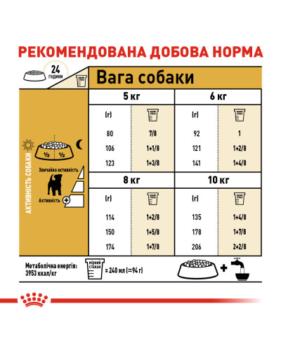 Корм для дорослих собак ROYAL CANIN JACK RUSSEL ADULT 7.5 кг
