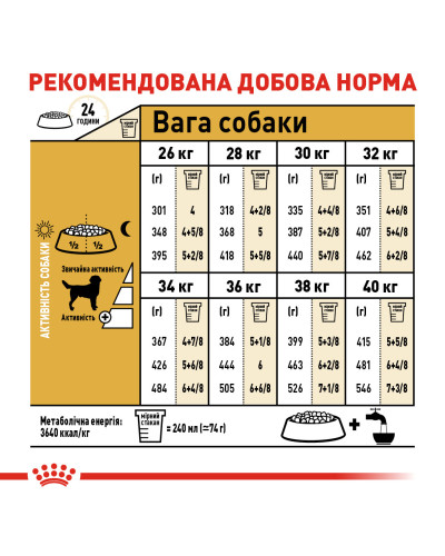 Корм для дорослих собак породи Лабрадор-ретривер ROYAL CANIN LABRADOR ADULT 12 кг
