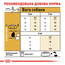 Корм для взрослых собак породы Мальтийская болонка ROYAL CANIN MALTESE ADULT 500 г