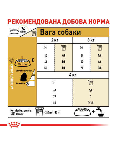Корм для дорослих собак ROYAL CANIN MALTESE ADULT 1.5 кг