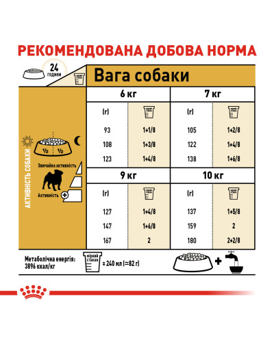 Корм для дорослих собак породи Мопс ROYAL CANIN PUG ADULT 1.5 кг