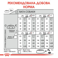 Корм для вибагливих собак малих розмірів собак ROYAL CANIN MINI EXIGENT 3 кг