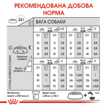 Корм для привередливых собак малых размеров ROYAL CANIN MINI EXIGENT 3 кг 