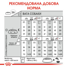 Корм для привередливых собак малых размеров ROYAL CANIN MINI EXIGENT 3 кг 