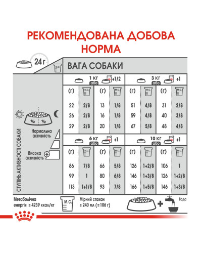 Корм для привередливых собак малых размеров ROYAL CANIN MINI EXIGENT 3 кг 