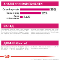 Корм для вибагливих собак малих розмірів собак ROYAL CANIN MINI EXIGENT 3 кг