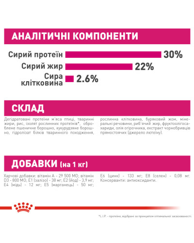 Корм для привередливых собак малых размеров ROYAL CANIN MINI EXIGENT 3 кг 