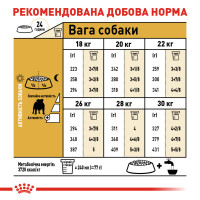 Корм для собак породи Англійський бульдог ROYAL CANIN BULLDOG ADULT 12 кг