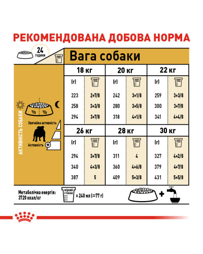 Корм для собак породи Англійський бульдог ROYAL CANIN BULLDOG ADULT 12 кг