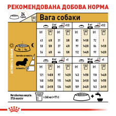 Корм для взрослых собак породы ROYAL CANIN DACHSHUND ADULT 1.5 кг