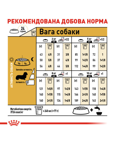 Корм для дорослих собак породи Такса ROYAL CANIN DACHSHUND ADULT 1.5 кг