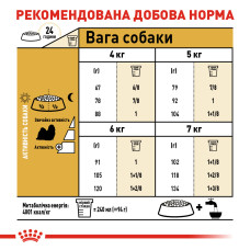 Сухий корм для дорослих собак породи Ши-тцу ROYAL CANIN SHIH TZU ADULT 1.5 кг
