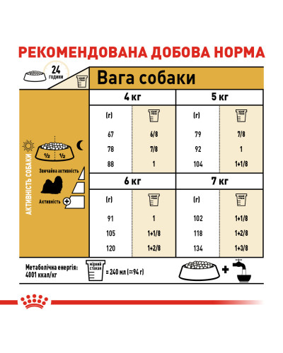 Сухий корм для дорослих собак породи Ши-тцу ROYAL CANIN SHIH TZU ADULT 1.5 кг