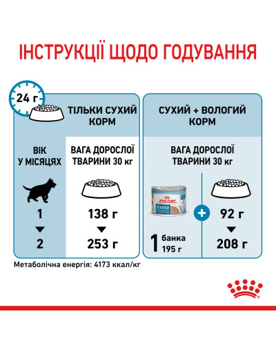 Корм для новонароджених цуценят великих порід собак ROYAL CANIN MAXI STARTER 4 кг