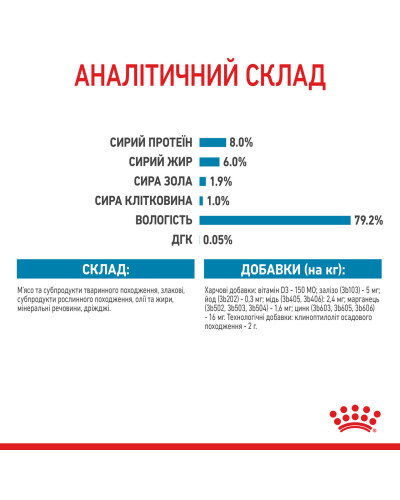 Вологий корм для цуценят ROYAL CANIN XSMALL PUPPY  85 г