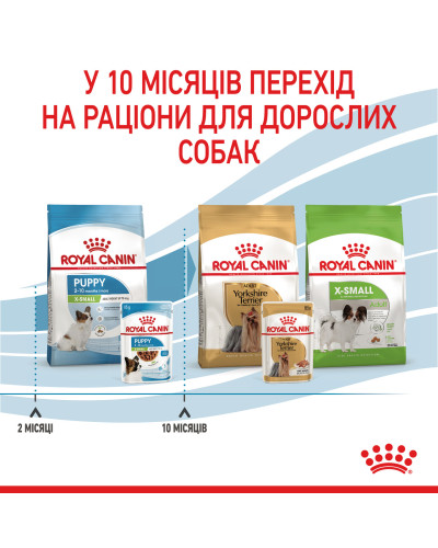 Вологий корм для цуценят ROYAL CANIN XSMALL PUPPY  85 г