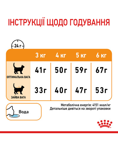 Корм для котів ROYAL CANIN HAIR&amp;amp;amp;amp;amp;amp;amp;SKIN CARE 400 г, для підтримки здоров’я шкіри та блиску шерсті