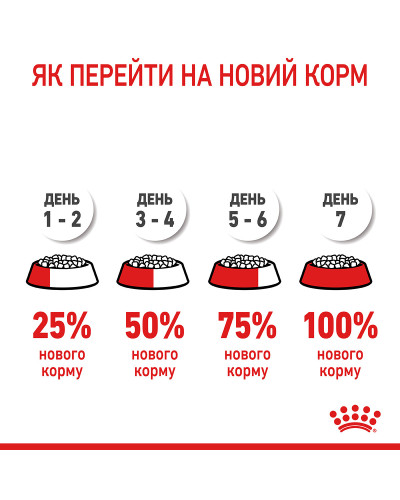 Корм для котів ROYAL CANIN HAIR&amp;amp;amp;amp;amp;amp;amp;SKIN CARE 400 г, для підтримки здоров’я шкіри та блиску шерсті