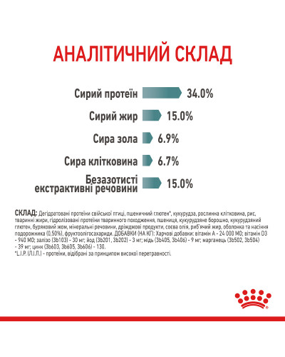 Корм для котів ROYAL CANIN HAIRBALL CARE 2 кг