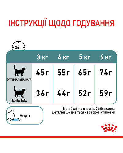 Корм для котів ROYAL CANIN HAIRBALL CARE 2 кг