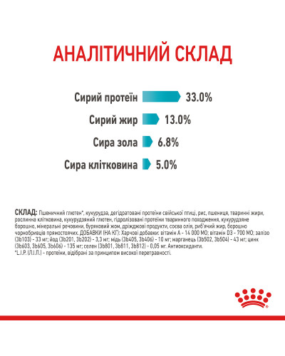 Корм для котів ROYAL CANIN URINARY CARE 400 г, рекомендований для підтримання здоров’я сечовивідних шляхів