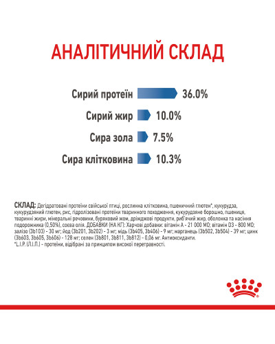 Корм для котів ROYAL CANIN LIGHT WEIGHT CARE 1.5 кг, рекомендований для обмеження набору зайвої ваги