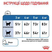 Корм для котів ROYAL CANIN LIGHT WEIGHT CARE 1.5 кг, рекомендований для обмеження набору зайвої ваги