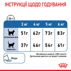 Корм для котів ROYAL CANIN LIGHT WEIGHT CARE 1.5 кг, рекомендований для обмеження набору зайвої ваги