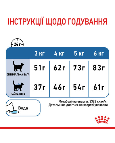 Корм для котів ROYAL CANIN LIGHT WEIGHT CARE 1.5 кг, рекомендований для обмеження набору зайвої ваги