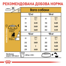 Корм для дорослих собак породи Бігль ROYAL CANIN BEAGLE ADULT 3 кг