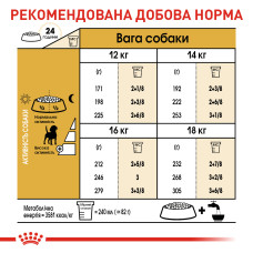 Корм для взрослых собак породы Бигль ROYAL CANIN BEAGLE ADULT 3 кг