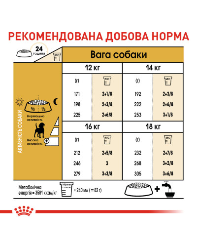 Корм для дорослих собак породи Бігль ROYAL CANIN BEAGLE ADULT 3 кг