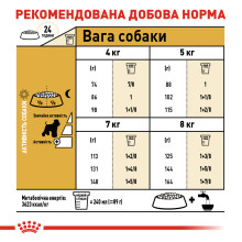 Корм для взрослых собак ROYAL CANIN SCHNAUZER ADULT 7.5 кг