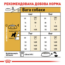 Корм для дорослих собак ROYAL CANIN SCHNAUZER ADULT 7.5 кг