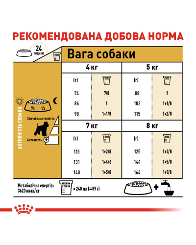 Корм для дорослих собак ROYAL CANIN SCHNAUZER ADULT 7.5 кг