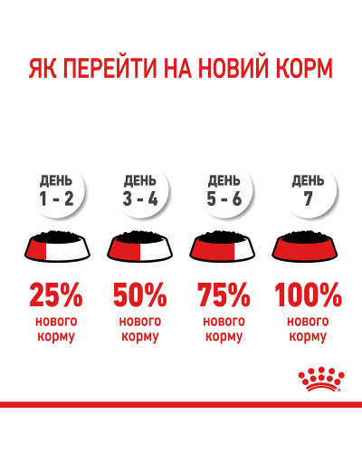 Влажный корм для взрослых кошек ROYAL CANIN HAIR&amp;amp;amp;amp;amp;SKIN CARE IN JELLY 85 г