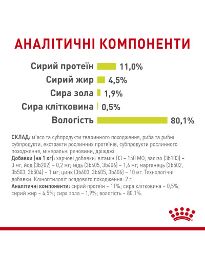 Вологий корм для дорослих котів ROYAL CANIN SENSORY SMELL JELLY 85 г, стимулює нюхові рецептори