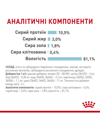 Вологий корм для дорослих котів ROYAL CANIN SENSORY FEEL JELLY шматочки у желе 85 г, стимулює відчуття корму